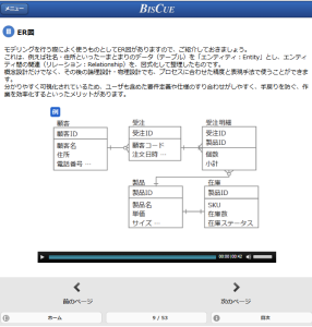 eラーニング講座「データマネジメント入門」の受講者画面イメージ